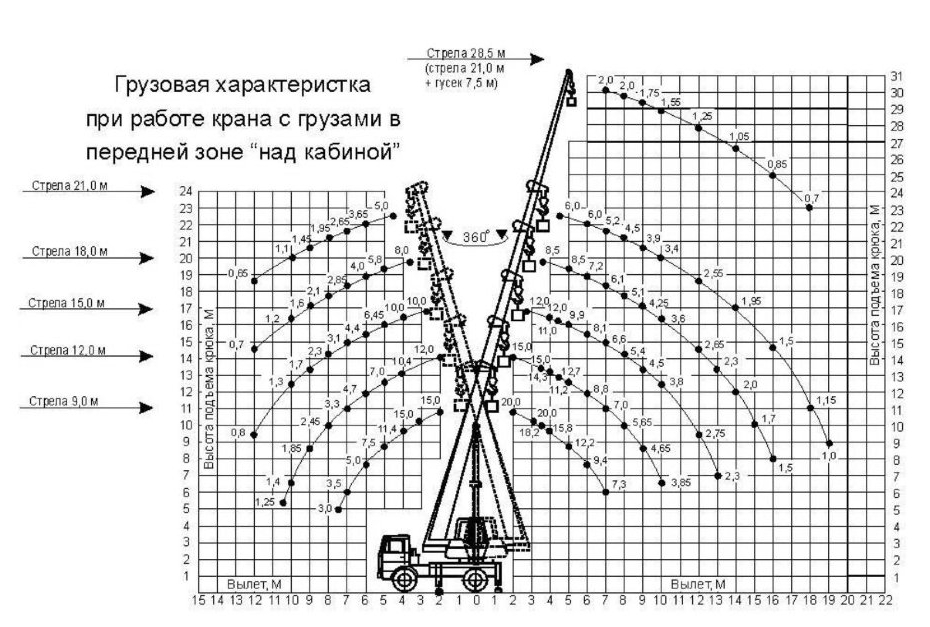 Автокран  20 тонн КС-45719-5  КЛИНЦЫ