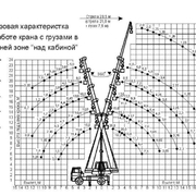 Автокран  20 тонн КС-45719-5  КЛИНЦЫ