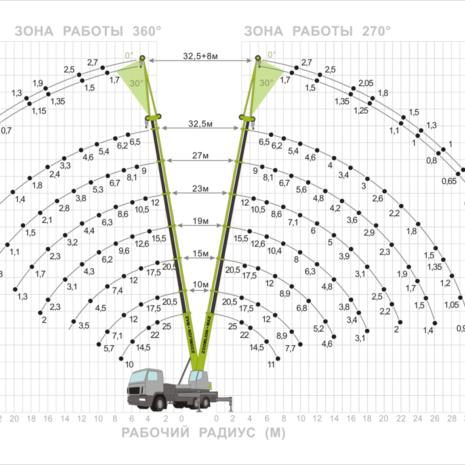 Автокрана 25 тонн Zoomlion 25 тонн ZMC-25-1С